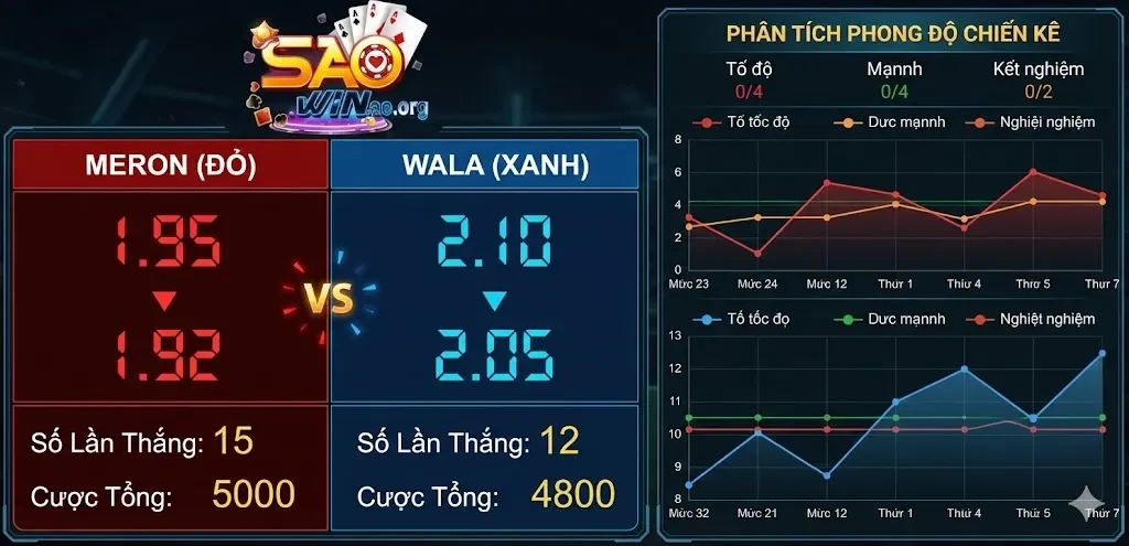 Tối ưu hóa lợi nhuận nhờ tỷ lệ cược hấp dẫn và minh bạch